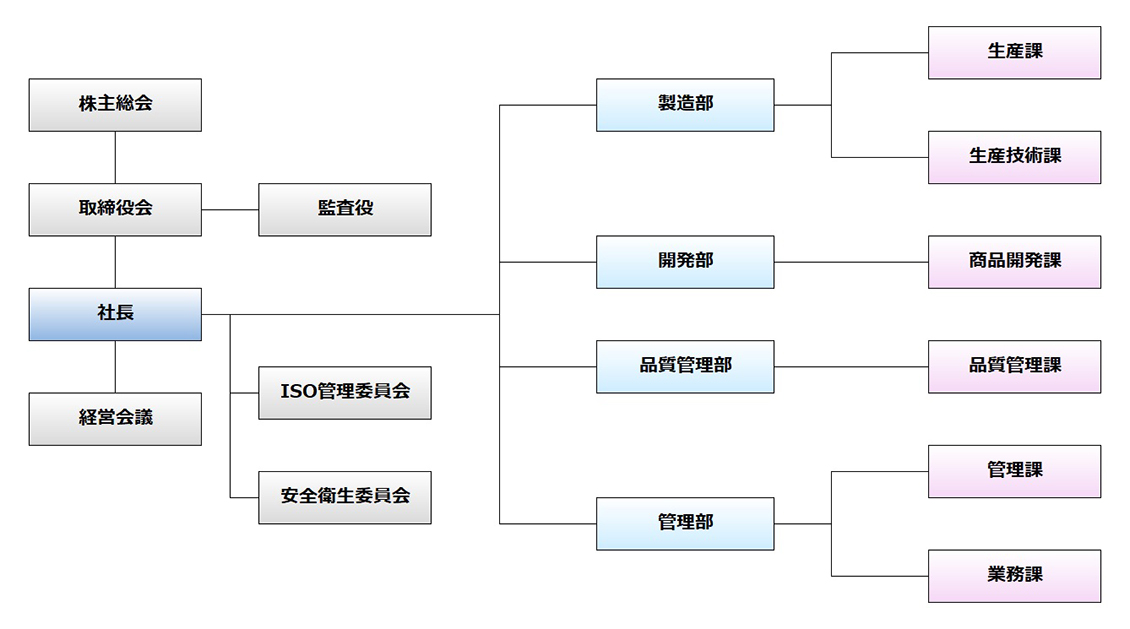 株主総会